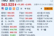 赛默飞世尔涨超2% Q2业绩超预期 上调全年收入及EPS指引