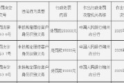 中国银行朔州平鲁区支行被罚25万元：因未按规定履行客户身份识别义务