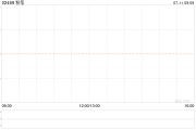 粉笔7月10日斥资约361.87万港元回购99.65万股