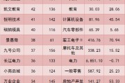 逾300只股票被公募调研！机构关注这些赛道