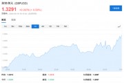英国央行暂停降息，计划未来一年缩表1000亿英镑