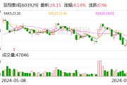 洁净室工程服务需求强劲 亚翔集成上半年营收净利同比均翻倍增长