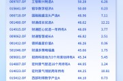 重磅！2024主动权益类基金业绩红榜“出炉” ：大摩数字经济A以69.23%年涨幅“夺冠”！