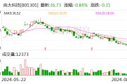注意！尚太科技将于8月30日召开股东大会
