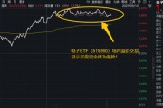 超200亿主力资金狂涌！苹果新品发布，果链含量42%的电子ETF（515260）猛拉3.4%！基金经理火线解读！