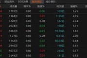 A股震荡调整，春季行情仍有空间？