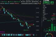 狂涨逾7%！北交所个股率先大爆发，市场风格即将切换？