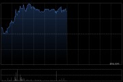宜明昂科-B午前涨超6% 与Axion Bio合作再获500万美元付款