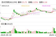 圣农发展：11月销售收入15.63亿元 同比增长3.56%
