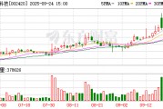 毅昌科技：股价走势受多重因素综合影响