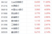 分红政策利好提振港股银行股 中国光大银行涨超4%