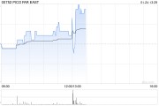 PICO FAR EAST将于5月21日派发末期股息每股0.075港元