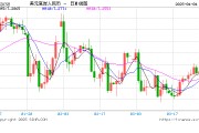 人民币，狂飙超1000点！美联储，突传重磅！