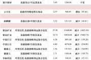 高毅、重阳、宁泉、睿郡、仁桥……百亿私募三季报调仓换股曝光！