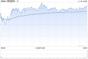 携程集团-S发布第三季度业绩 归母净利润67.65亿元同比增加46.59%