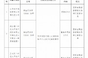 太平财险德江支公司被罚8万元：因利用保险代理人以虚构保险中介业务方式套取费用