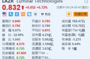 Luminar涨超6.7% 公司今年已裁员约30%