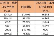 日赚11亿，炒股给力！五大险企前三季狂赚3190亿，中国人寿第三季净利大增17倍