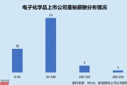电子化学品行业上市公司董秘PK：安集科技杨逊薪酬最高，达223.04万元，拉动45-49岁成为高薪年龄段