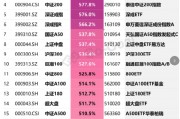 历次上涨行情，哪些宽基指数最牛？