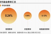 最大货基余额宝降费 投资者收益将增厚？