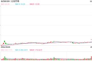 光线传媒走出8天6板 8日累计上涨超260%