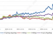 博时基金关于自由现金流ETF的观点