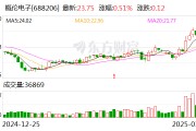 概伦电子：拟购买锐成芯微控股权 股票停牌