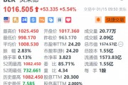 贝莱德涨超5.5% Q4业绩超预期 去年吸引创纪录的6410亿美元资金
