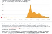 外媒：部分Microsoft服务遭遇中断，包括Office在内