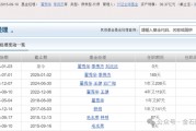 厉害了！用时13年，兴证全球基金刘沅沅从广告业务经理蜕变成一名基金经理