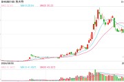 年产能10万台！又一超级工厂来了！事关机器人