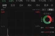 10亿投资晚披露两个月！万马股份收警示函，时任董事长已辞职