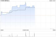 浦林成山公布中期业绩 股东应占溢利8.114亿元同比增长1.48倍