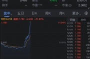 橡树资本据悉接近达成收购B.Riley旗下两项业务多数股权的协议