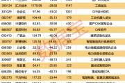 重磅！事关设备更新和技术改造，工业软件重要指南印发！五大特征构建行业护城河，百家机构调研股出炉
