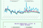 一张图：波罗的海指数连续第三个交易日下跌，原因是海岬型船和超灵便型船运费下跌