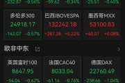 黄金大跌：一度跌破3000美元/盎司关口，最多较历史高位下跌逾50美元