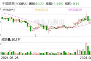 中国医药上半年净利3.25亿元 同比下降40.19%
