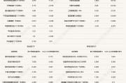 权益类FOF前三季度业绩大幅提升，年内最高涨13.52%！