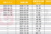 过半银行转债将在今年退出，规模缩水近千亿，机构忙寻“平替”