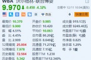 Walgreens跌超4.3% 消息称其正与私募Sycamore Partners洽商卖盘