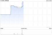汇聚科技12月24日发行2.4万股