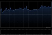 新火科技控股完成发行合共1.66亿股认购股份