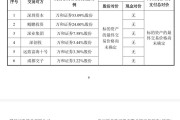 券业大并购，复牌！