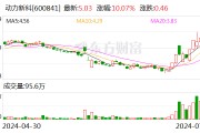 12天6板动力新科：公司A股股价短期涨幅严重高于同期行业指数及上证指数