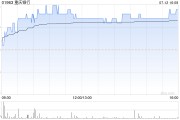 重庆银行将于7月19日派发2023年年度A股每股现金红利0.408元
