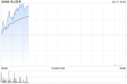 金山软件拟斥资约4.04亿港元认购金山云6937.5万股认购股份