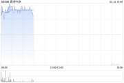 香港中旅盘中涨超9% 今日起获纳入港股通