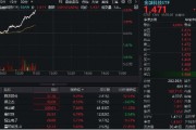 DeepSeek引爆AI应用！金融科技再度走强，税友股份冲击涨停，金融科技ETF（159851）盘中涨近4%